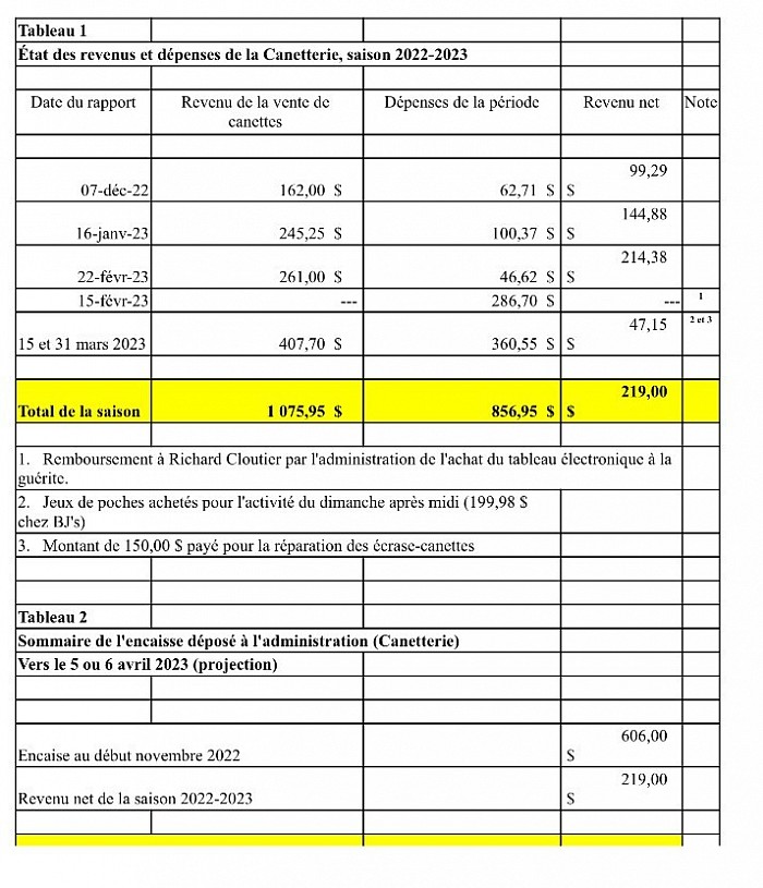 Bilan